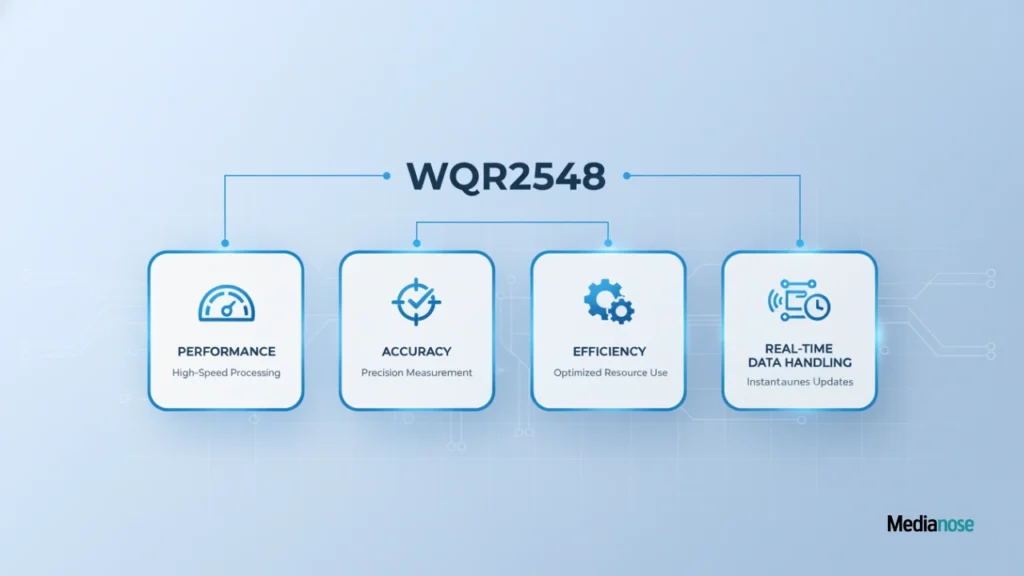 image presenting the core features of wqr2548 using icons
