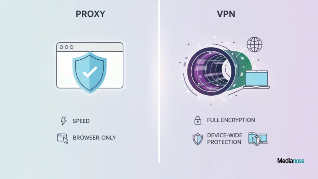 proxiyum illustration showing a proxy on one side and a vpn on the other