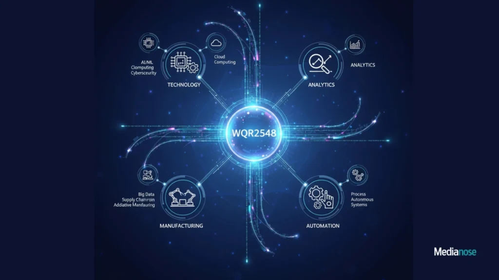 wqr2548 influencing different industry sectors like technology, analytics, manufacturing, and automation